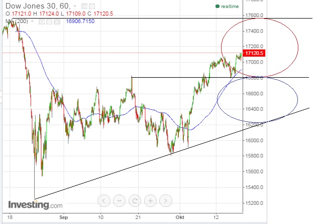 2015 QV DAX-DJ-GOLD-EURUSD-JPY 865443