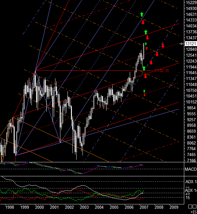 PTT Weekend Spezial 28.04. - 29.04.07 95263