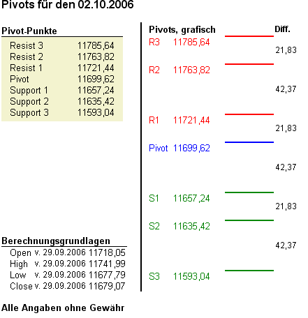 ich mach mal ein Endesa 871028 e.on thread auf 59942