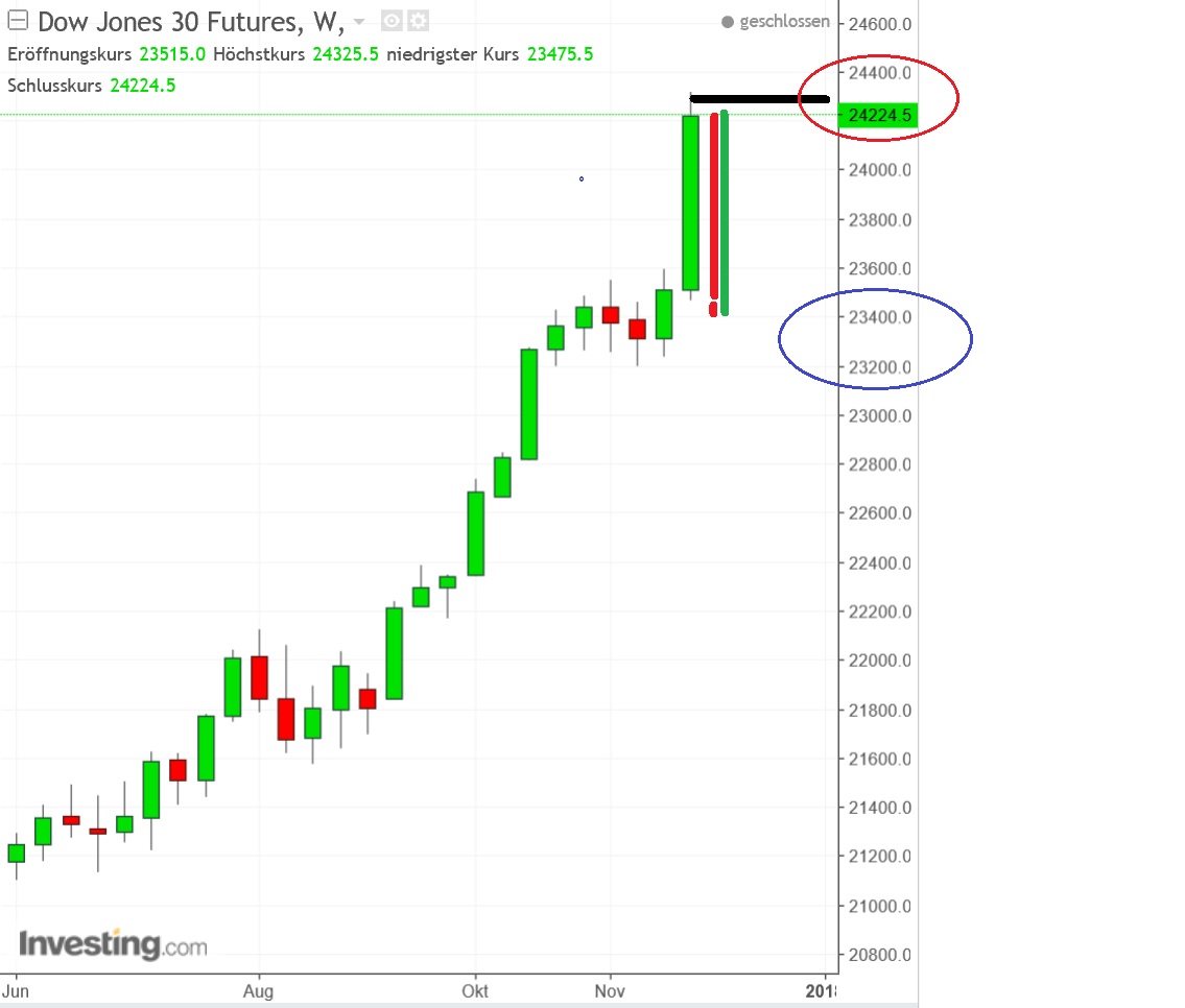 2017 QV-GDAXi-DJ-GOLD-EURUSD-JPY 1027645