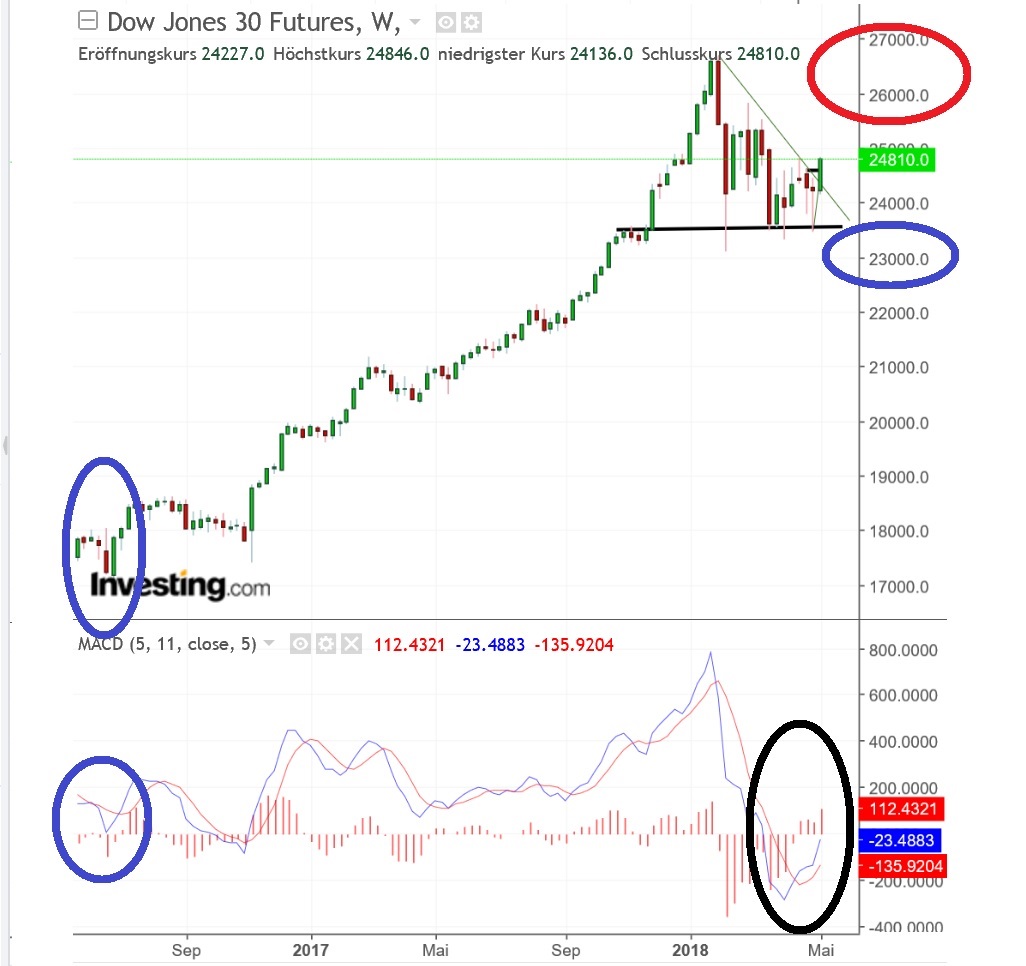 2018 QV-GDAXi-DJ-GOLD-EURUSD-JPY 1054157