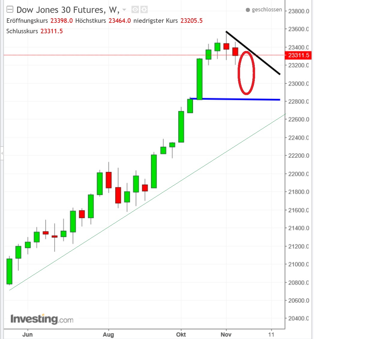 2017 QV-GDAXi-DJ-GOLD-EURUSD-JPY 1024848