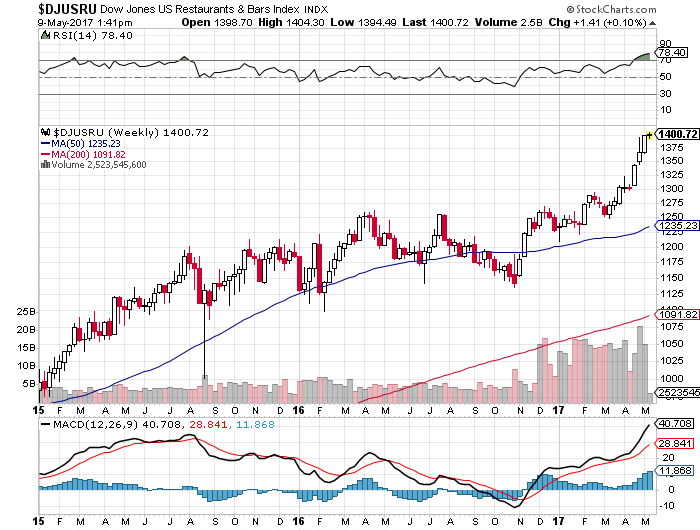 Der USA Bären-Thread 988763