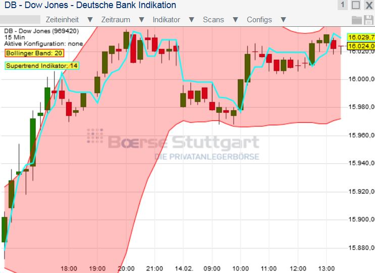 2014 QV DAX-DJ-GOLD-EURUSD-JPY 695060