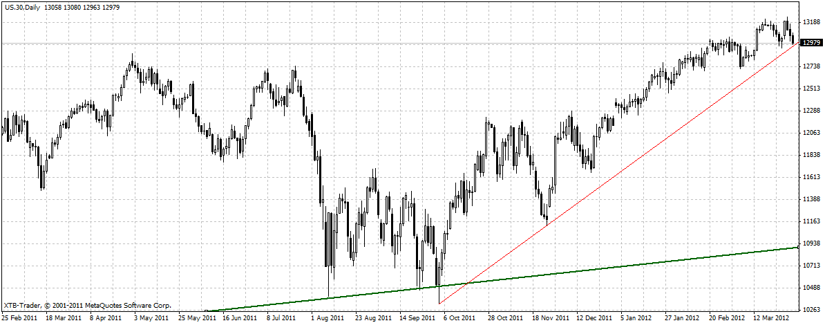 Indexhandel 2012 Rally trotz unzähligen Krisen? 496539