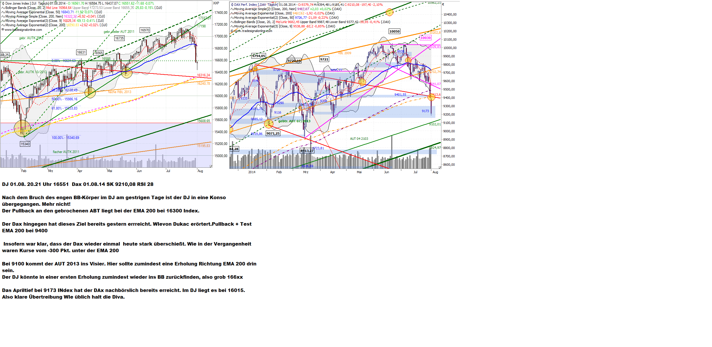 QuoVadisDax - das Original - Nachfolgethread 745684