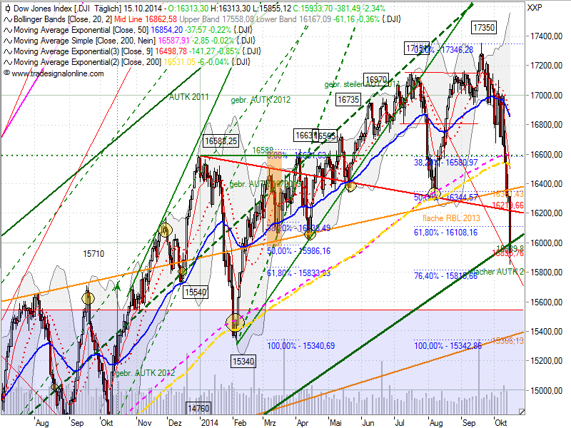 QuoVadisDax - das Original - Nachfolgethread 765007