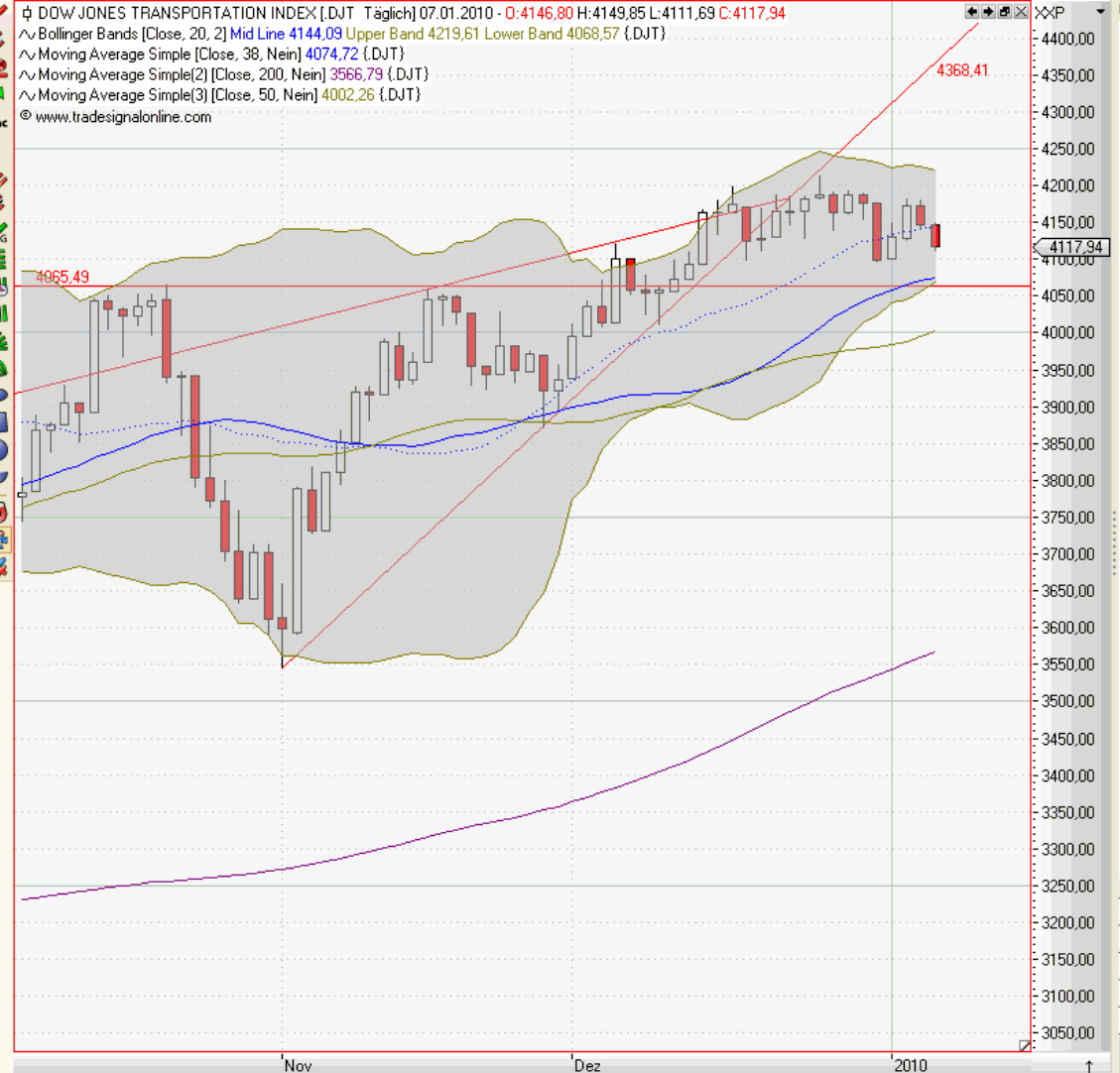 Die Bullen scharren gar nicht mit den Hufen, 289561