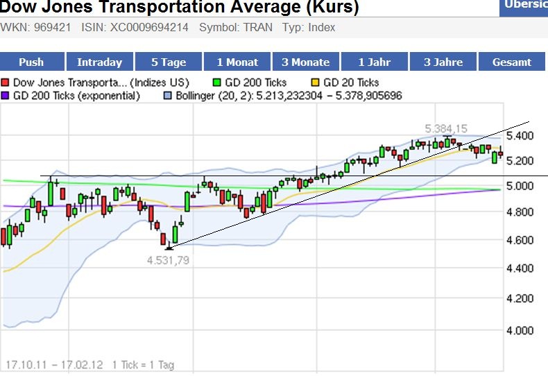 Indexhandel 2012 Rally trotz unzähligen Krisen? 487438