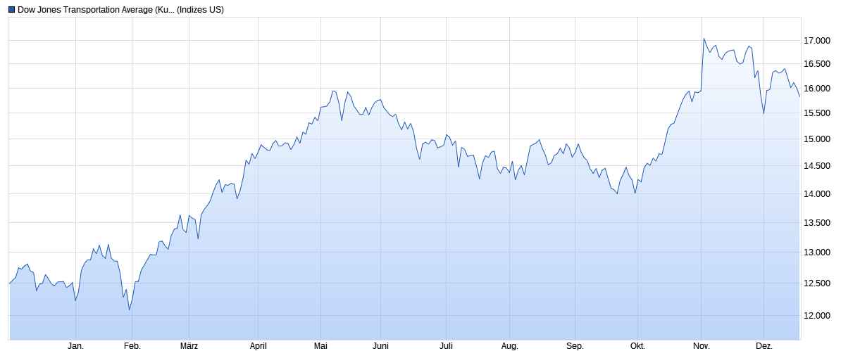 2021 QV-GDAXi-DJ-GOLD-EURUSD- JPY 1289642