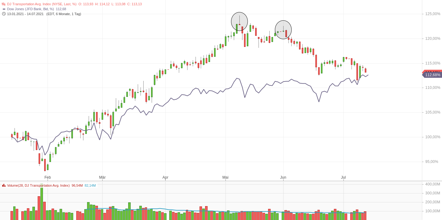 Gold und weitere interessante Anlagemöglichkeiten. 1263689