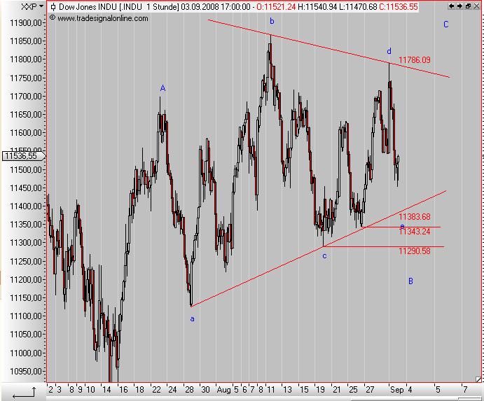 Die Bullen scharren gar nicht mit den Hufen, 184088
