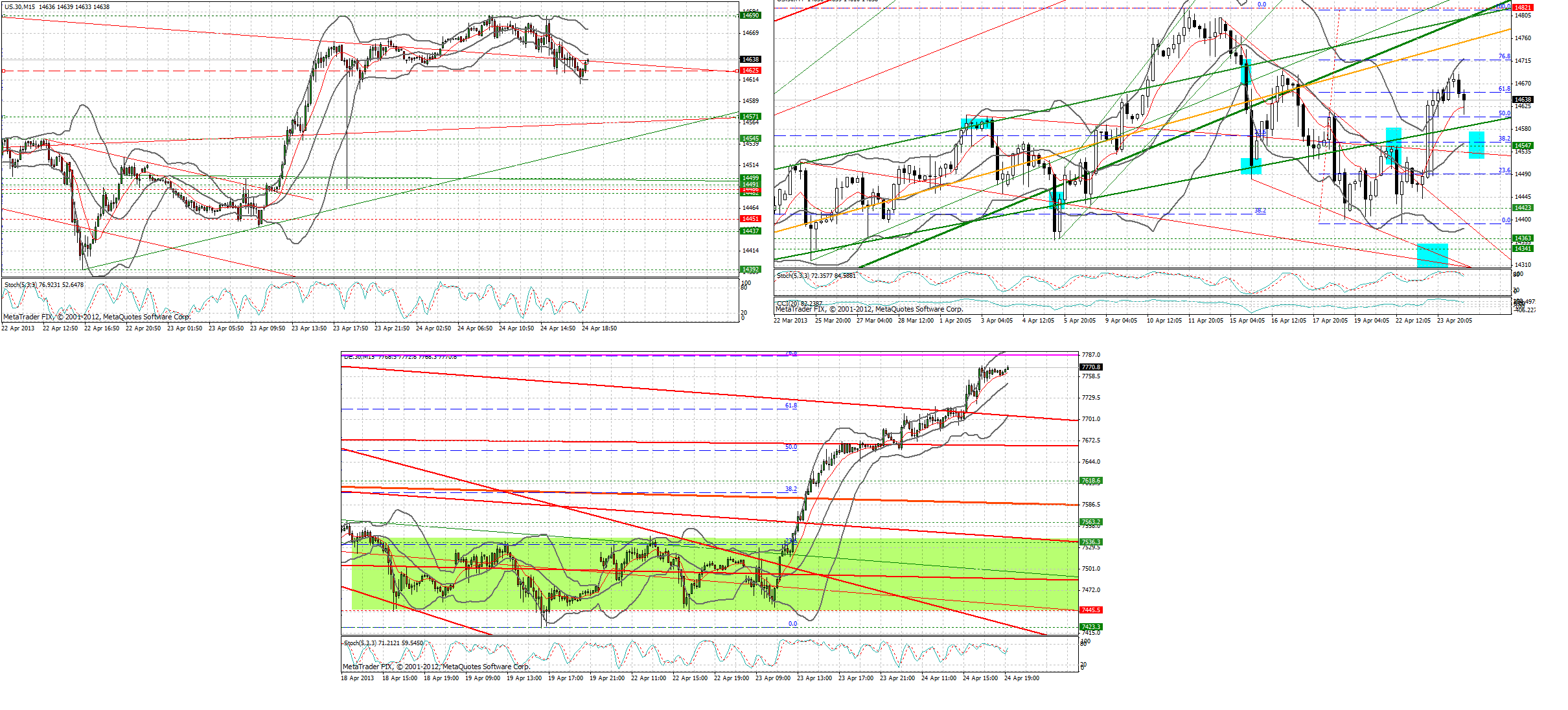 Quo Vadis Dax 2013 - Up, dank Liquidität 600553