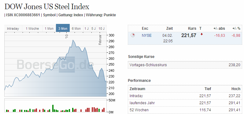 1 Letztes X Kling Klöckner(chen)&Cozum Einstieg. 297410
