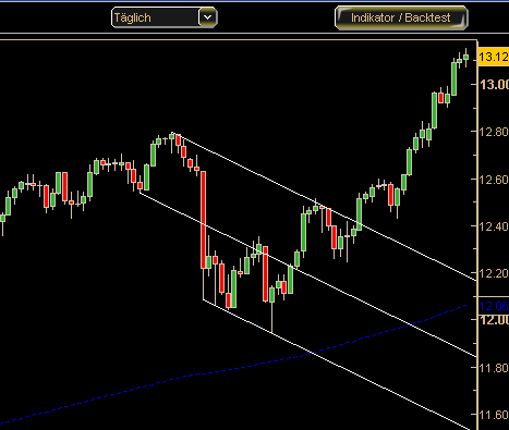 PTT Weekend Spezial 28.04. - 29.04.07 95278