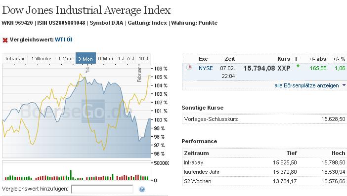 2014 QV DAX-DJ-GOLD-EURUSD-JPY 692866