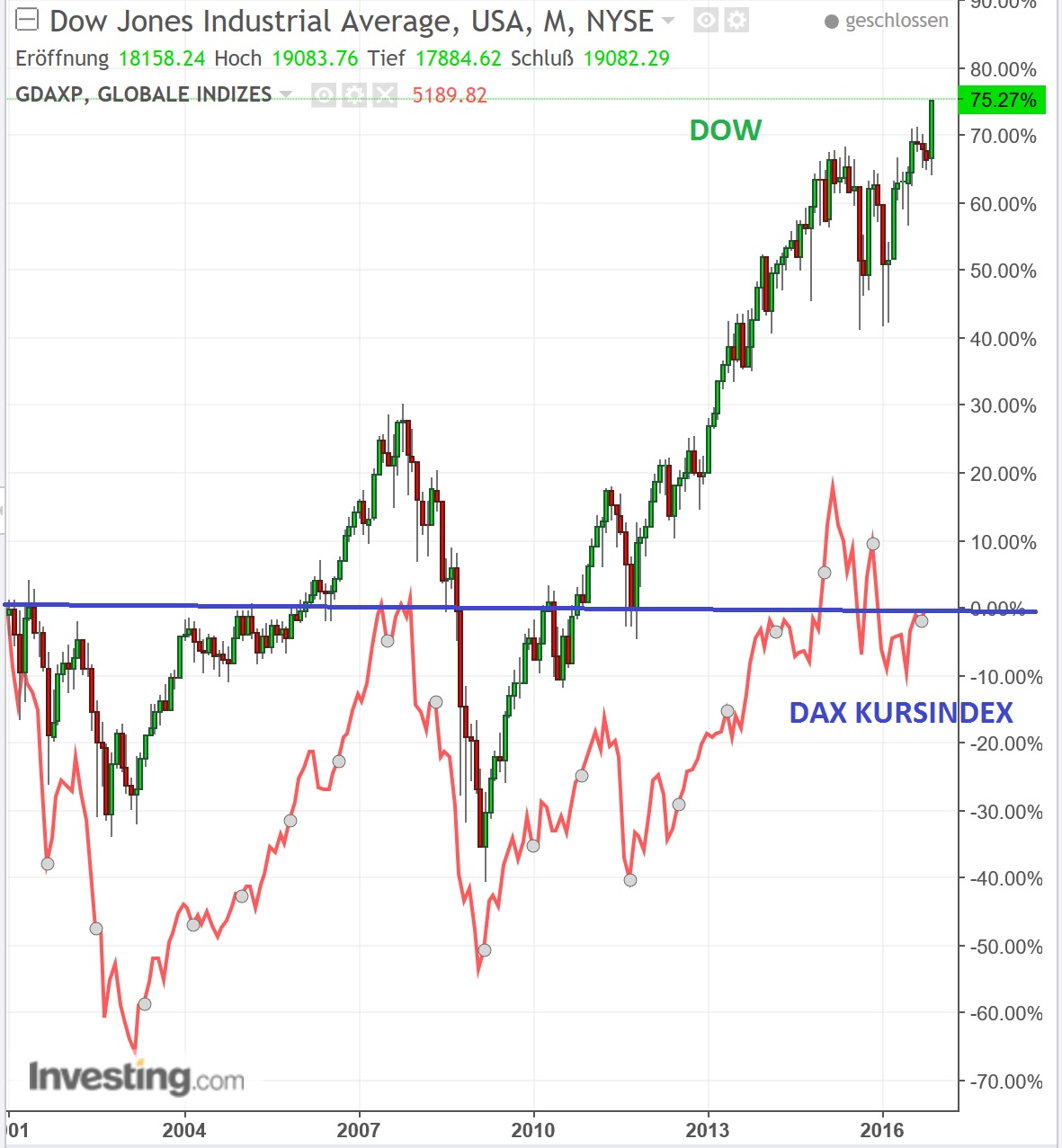 2016 QV DAX-DJ-GOLD-EURUSD-JPY 954410