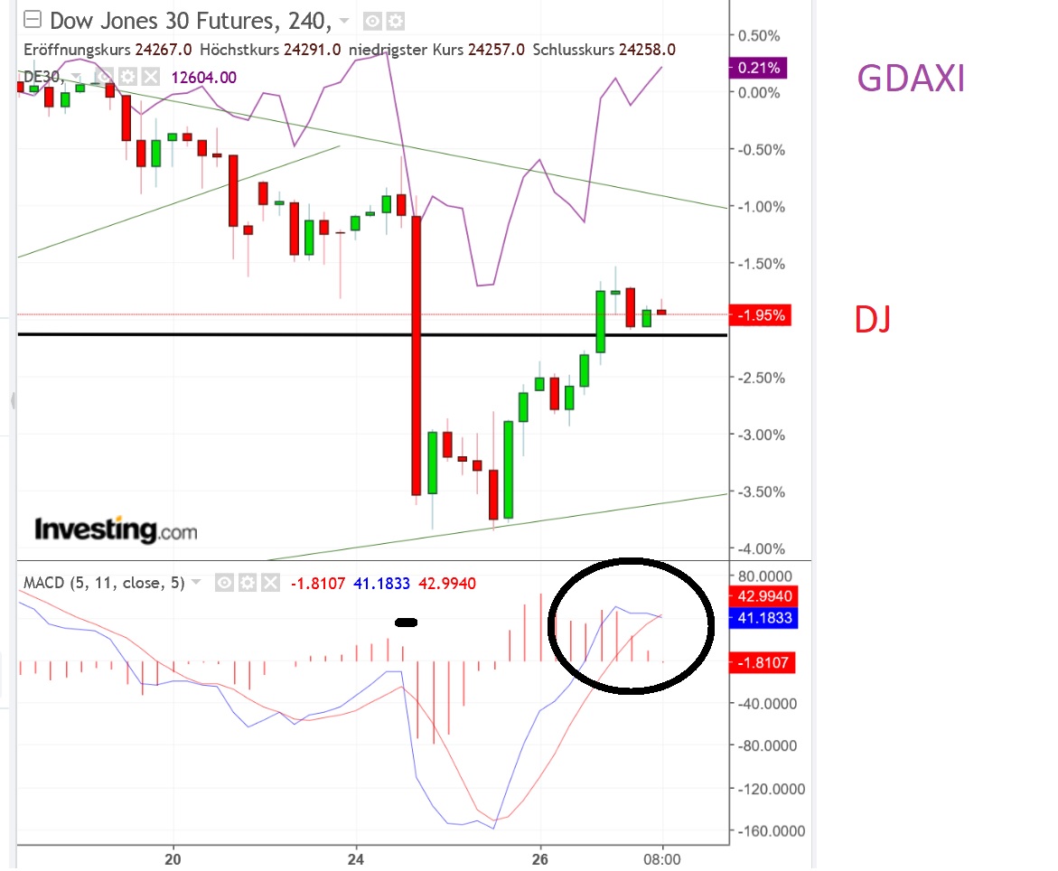2018 QV-GDAXi-DJ-GOLD-EURUSD-JPY 1051957