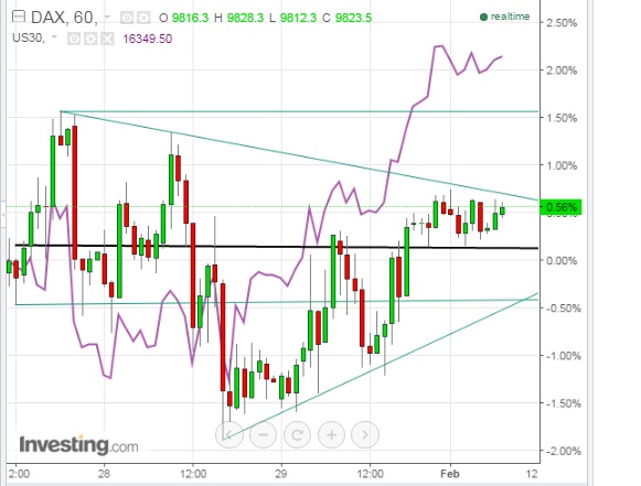 2016 QV DAX-DJ-GOLD-EURUSD-JPY 890062