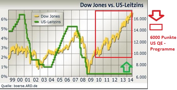2015 QV DAX-DJ-GOLD-EURUSD-JPY 847480