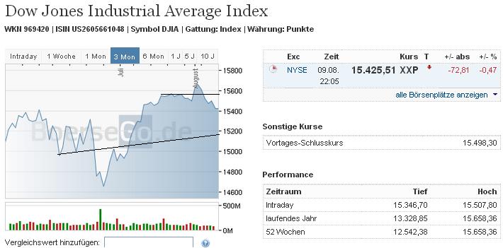 2013 QV DAX-DJ-GOLD-EURUSD-JPY 633051