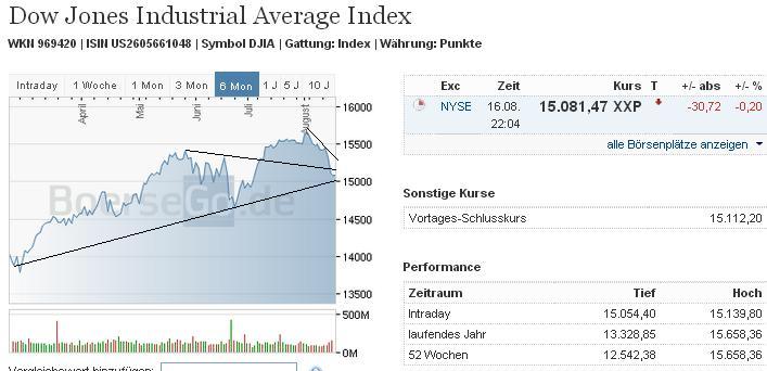 2013 QV DAX-DJ-GOLD-EURUSD-JPY 635288