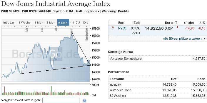 2013 QV DAX-DJ-GOLD-EURUSD-JPY 642063