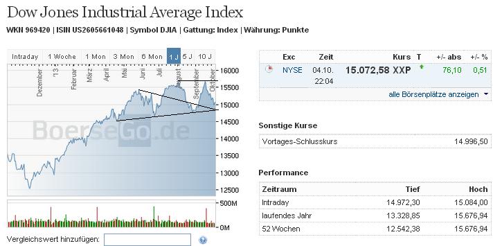 2013 QV DAX-DJ-GOLD-EURUSD-JPY 651151