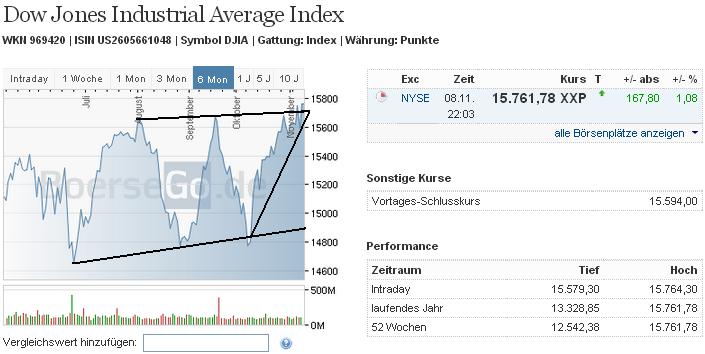 2013 QV DAX-DJ-GOLD-EURUSD-JPY 662573