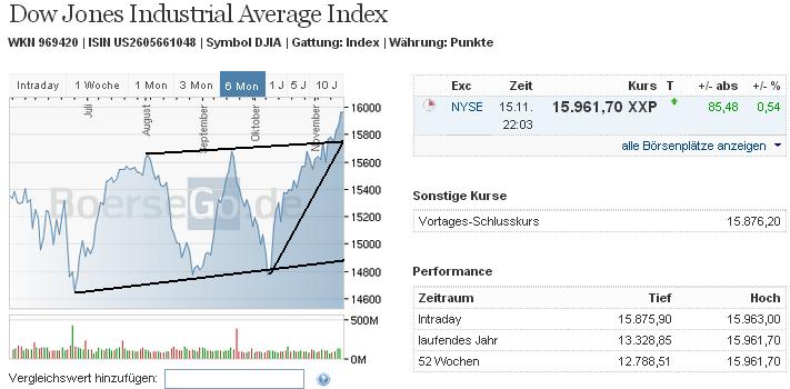 2013 QV DAX-DJ-GOLD-EURUSD-JPY 665013