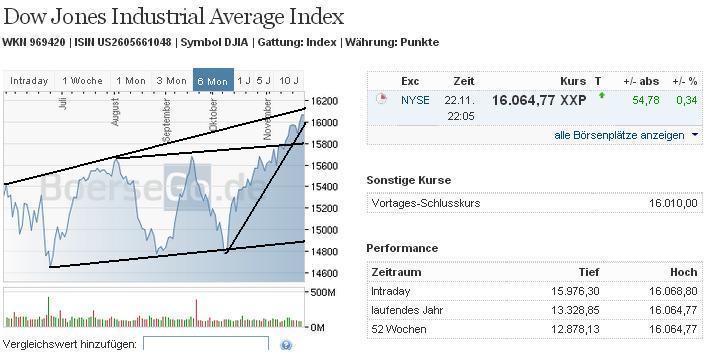 2013 QV DAX-DJ-GOLD-EURUSD-JPY 667308