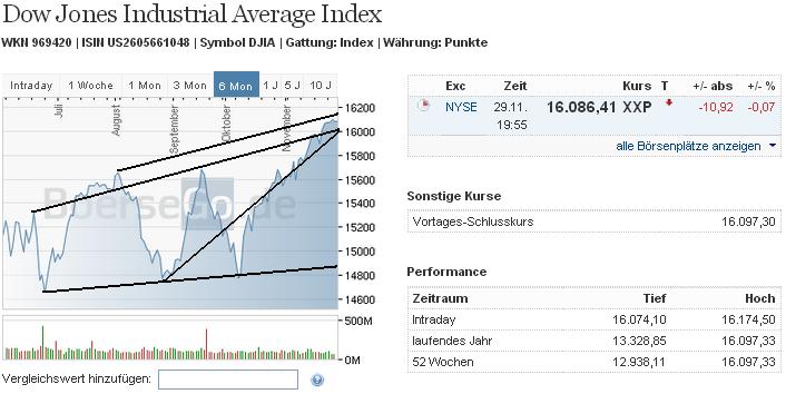 2013 QV DAX-DJ-GOLD-EURUSD-JPY 669617