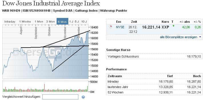 2013 QV DAX-DJ-GOLD-EURUSD-JPY 675955