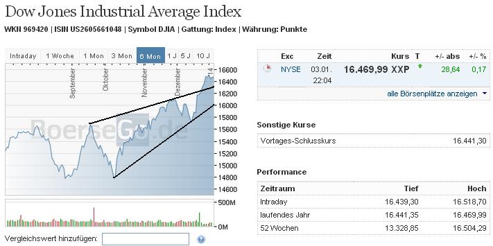 2014 QV DAX-DJ-GOLD-EURUSD-JPY 678926