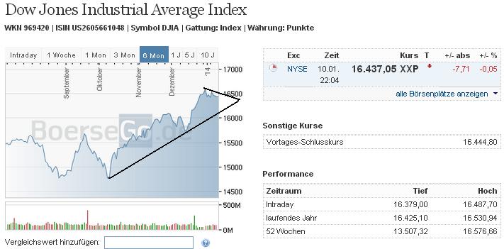 2014 QV DAX-DJ-GOLD-EURUSD-JPY 681285