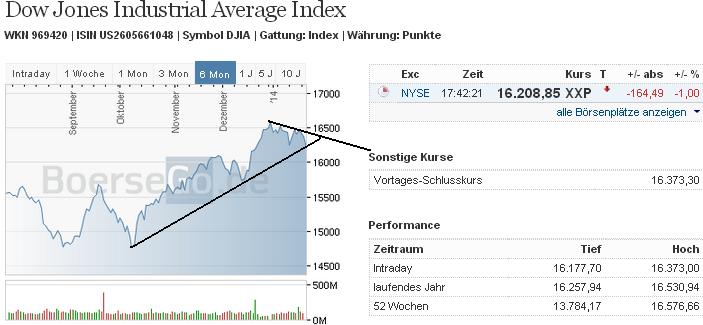 2014 QV DAX-DJ-GOLD-EURUSD-JPY 685743