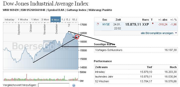 2014 QV DAX-DJ-GOLD-EURUSD-JPY 686457