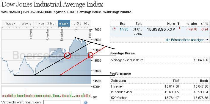 2014 QV DAX-DJ-GOLD-EURUSD-JPY 689707