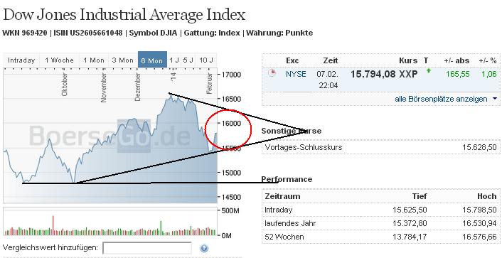 2014 QV DAX-DJ-GOLD-EURUSD-JPY 692714
