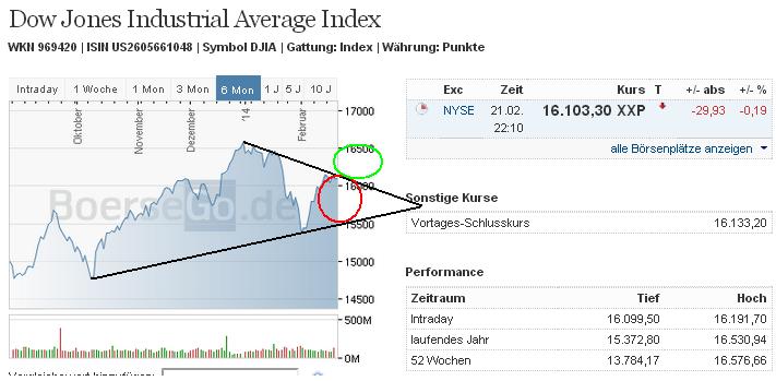 2014 QV DAX-DJ-GOLD-EURUSD-JPY 697722
