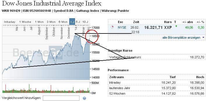 2014 QV DAX-DJ-GOLD-EURUSD-JPY 700247