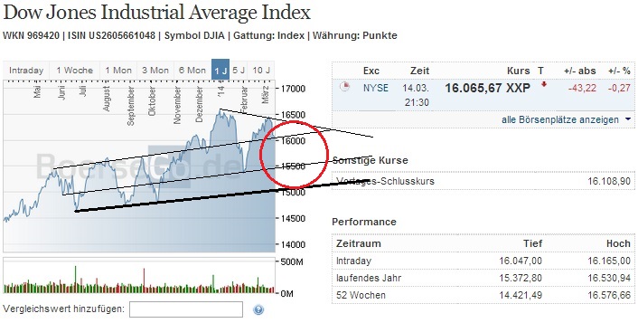 2014 QV DAX-DJ-GOLD-EURUSD-JPY 705084