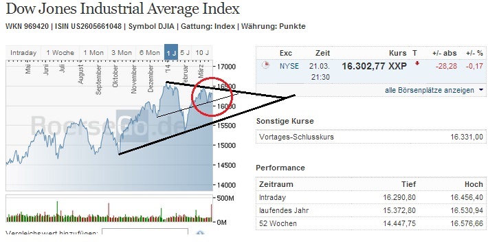 2014 QV DAX-DJ-GOLD-EURUSD-JPY 707418