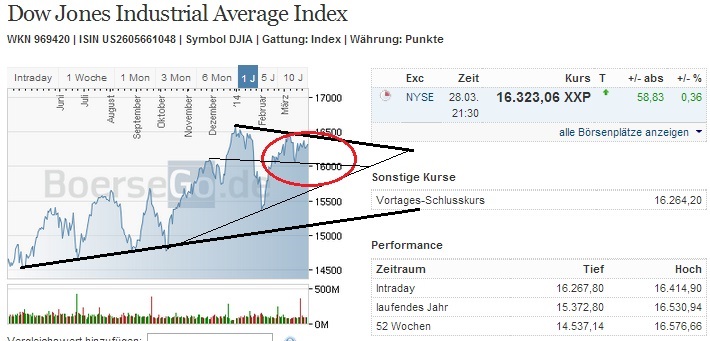 2014 QV DAX-DJ-GOLD-EURUSD-JPY 709619