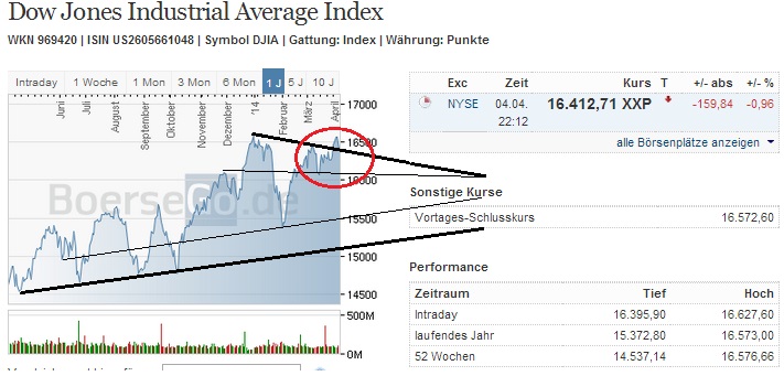 2014 QV DAX-DJ-GOLD-EURUSD-JPY 711496