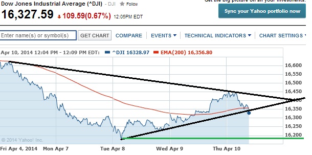 2014 QV DAX-DJ-GOLD-EURUSD-JPY 713280