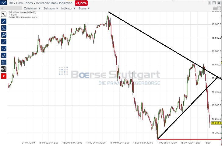 2014 QV DAX-DJ-GOLD-EURUSD-JPY 713323