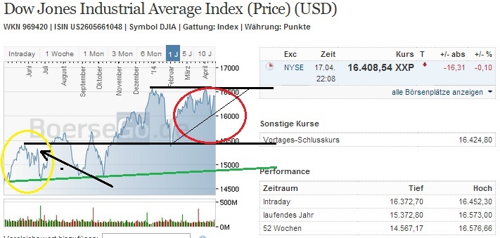 2014 QV DAX-DJ-GOLD-EURUSD-JPY 715991