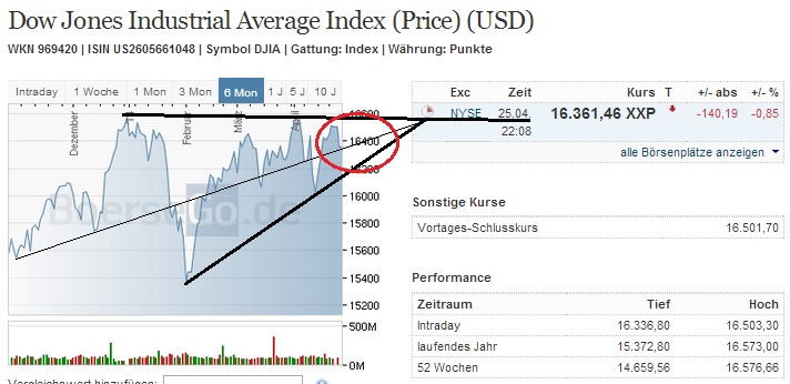 2014 QV DAX-DJ-GOLD-EURUSD-JPY 717619