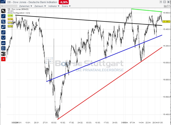2014 QV DAX-DJ-GOLD-EURUSD-JPY 719816